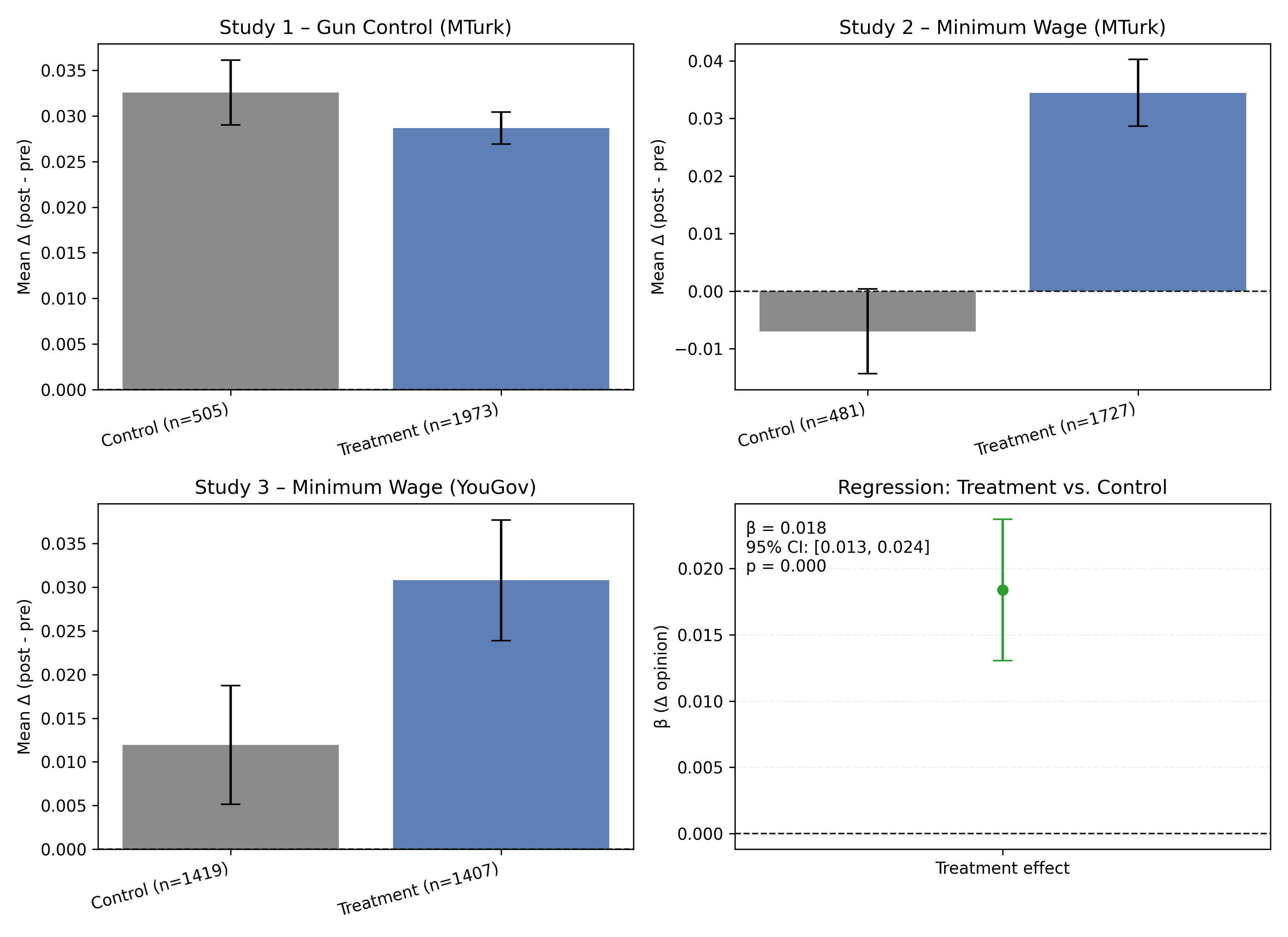 RESEARCH ARTICLE POLITICAL SCIENCES - GRAIL Simulation documentation
